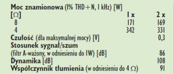 Rys. 4. Dane techniczne.