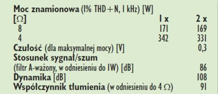 Rys. 4. Dane techniczne.