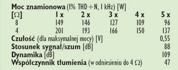Rys. 4. Dane techniczne.