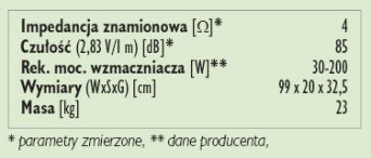 Rys.3. Dane techniczne.
