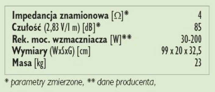 Rys.3. Dane techniczne.