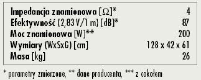 Rys. 3. Dane techniczne
