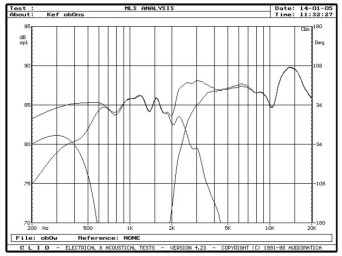 rys. 5. Model 203, charakterystyki przetwarzania w zakresie średnio