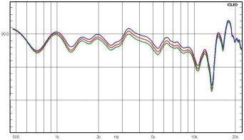 Rys. 3c. Charakterystyki w zakresie
średnio-wysokotonowym (powyżej 200 Hz,
pomiar mls) dla różnych kombinacji regulatorów
HF i Presence.