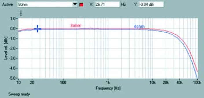 Rys. 1. Pasmo przenoszenia.