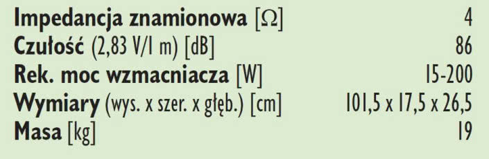 Rys. 3. Dane techniczne.