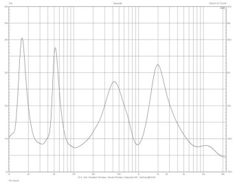 Rys.5. Charakterystyka modułu impedancji.