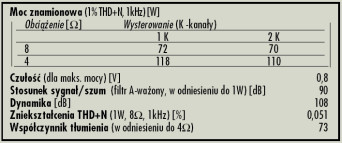 Rys. 4. Dane techniczne.