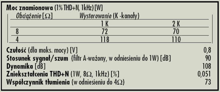 Rys. 4. Dane techniczne.