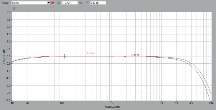 Rys. 1. Pasmo przenoszenia