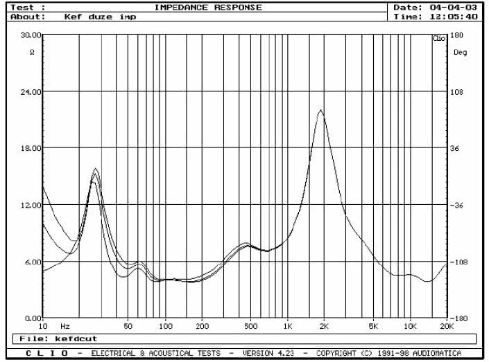 rys. 1. Charakterystyka modułu impedancji.