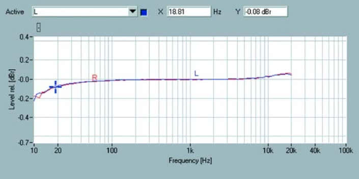 Rys. 1. Pasmo przenoszenia.