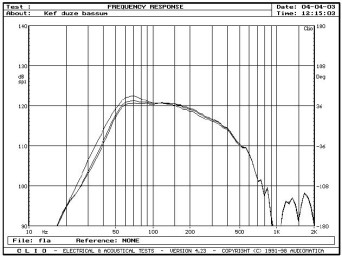 rys. 2b. Charakterystyki dla różnych pozycji regulatora poziomu basu.
