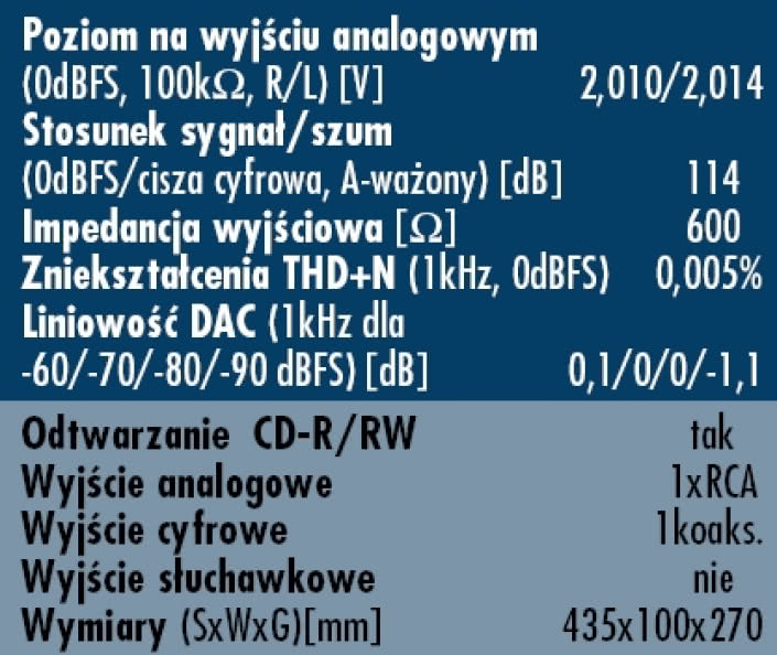 Rys. 3. Dane techniczne.