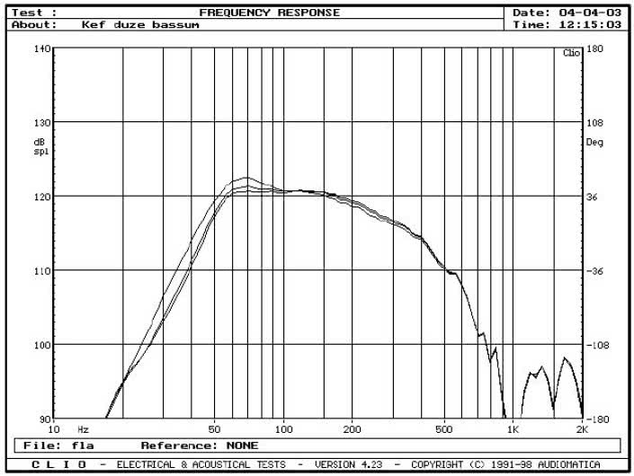 rys. 2b. Charakterystyki dla różnych pozycji regulatora poziomu basu.