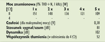 Rys. 4. Dane techniczne.