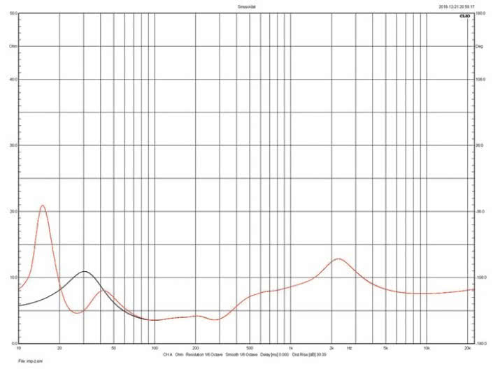 Rys. 2. Revel F228Be - charakterystyka modułu impedancji.