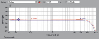 Rys. 1. Denon AVR-X4300H - Pasmo przenoszenia.
