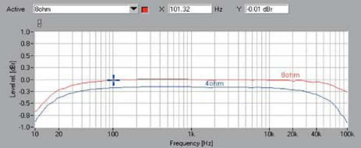 Rys. 1. Pasmo przenoszenia.