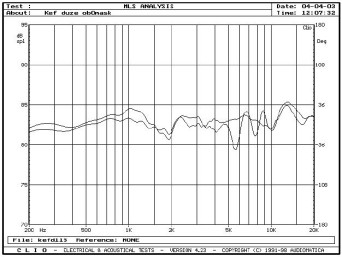 rys. 3c. Wpływ maskownicy na charakterystykę przetwarzania.