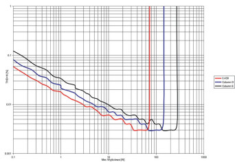 Rys. 3. THD +N / moc.