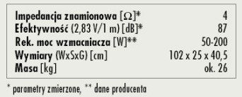 Rys. 3. Dane techniczne