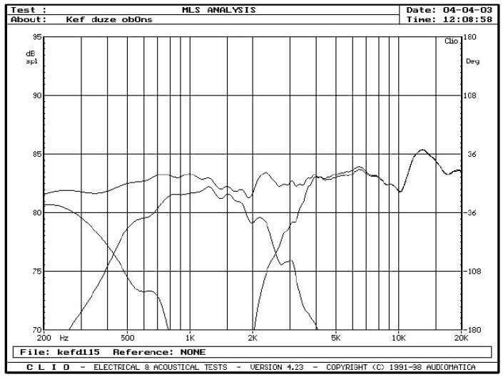 rys. 3d. Charakterystyki dla poszczególnych sekcji.