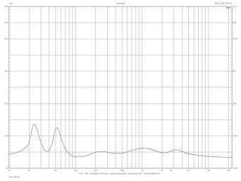 Rys. 2. Charakterystyka
modułu
impedancji.