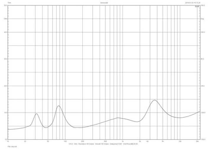 Rys. 1. Pylon DIAMOND 25 - charakterystyka modułu impedancji.