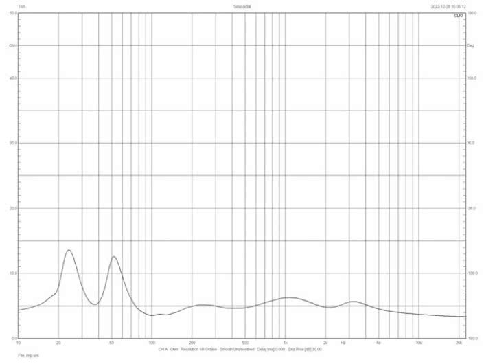 Rys. 2. Charakterystyka
modułu
impedancji.