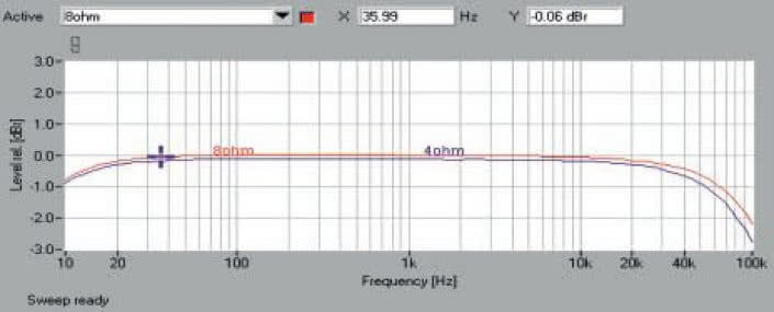 Rys. 1 Pasmo przenoszenia.