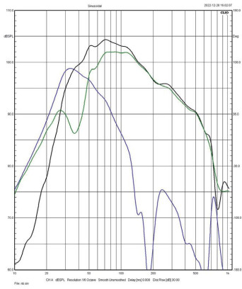 Rys. 3. charakterystyki źródeł sekcji
niskotonowej (poniżej 1 kHz, pomiar w polu
bliskim).
