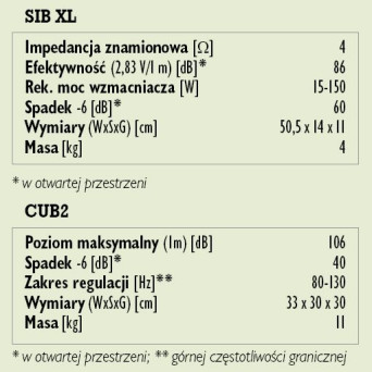 Rys. 4. Dane techniczne.