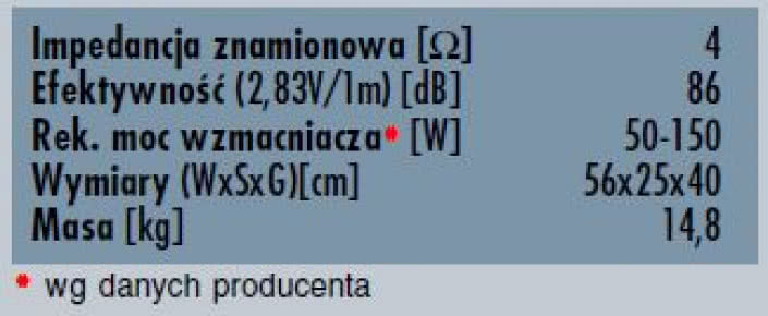 rys. 5. Dane techniczne.