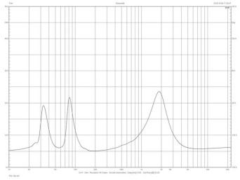 Rys. 2. Technology Demand 11 - charakterystyka modułu impedancji.
