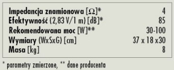 Rys. 3. Dane techiczne