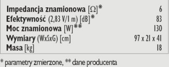 Rys. 4. Dane techniczne.