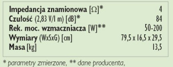Rys.3. Dane techniczne.
