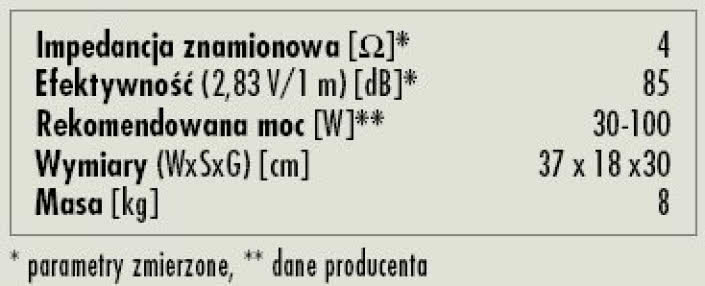 Rys. 3. Dane techiczne