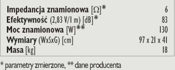 Rys. 4. Dane techniczne.