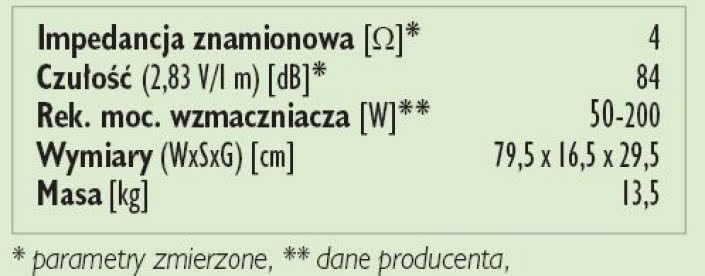 Rys.3. Dane techniczne.