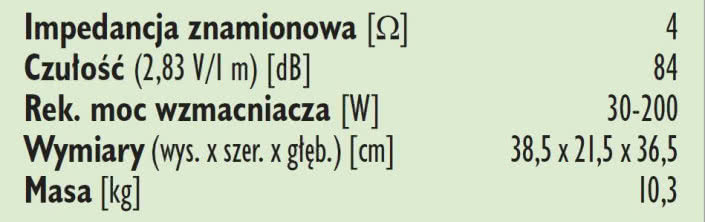 Rys. 3. Dane techniczne.