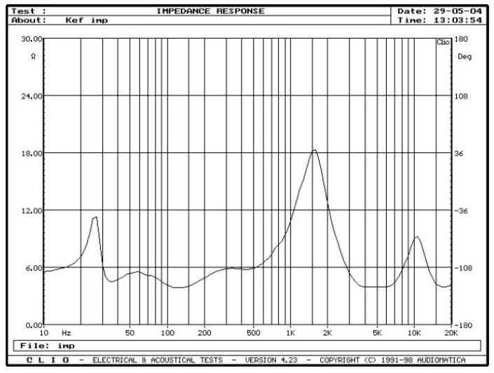 rys. 1. XQ5, charakterystyka modułu impedancji.