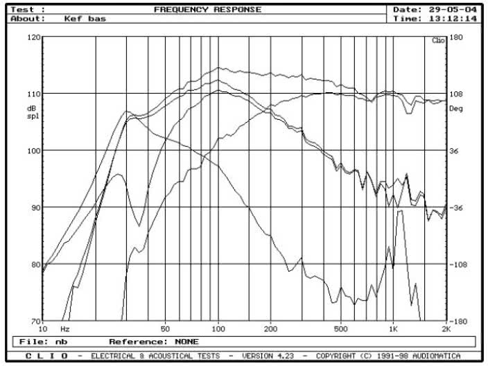 rys. 3. XQ5, charakterystyki przetwarzania w zakresie niskich częstotliwości.