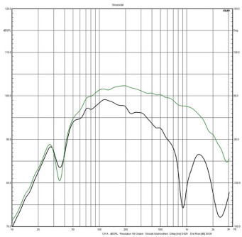 Rys. 3. Indywidualne charakterystyki
nisko-średniotonowych.