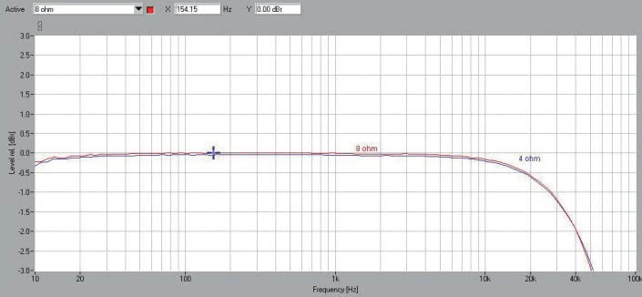 Rys. 1. Pasmo przenoszenia