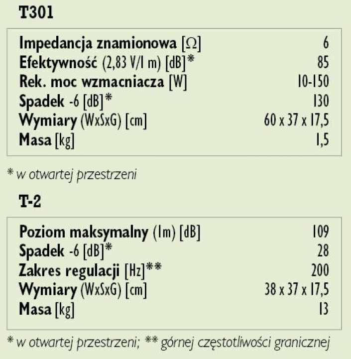 Rys. 4. Dane techniczne.