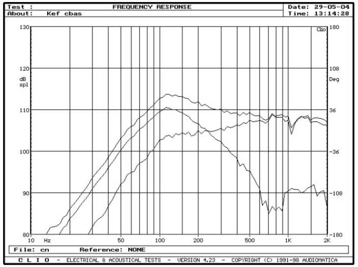 rys. 8. XQ2, charakterystyki przetwarzania w zakresie niskich częstotliwości.