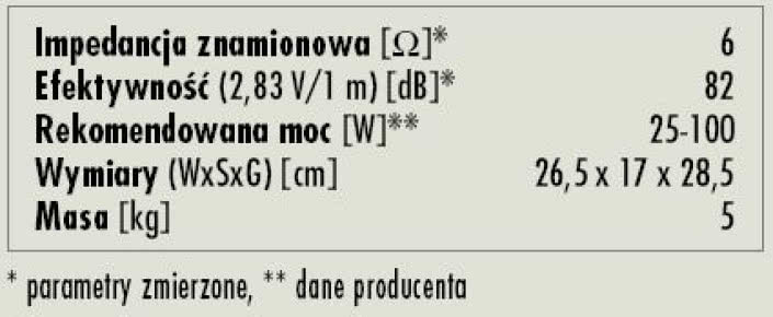 Rys. 3. Dane techniczne