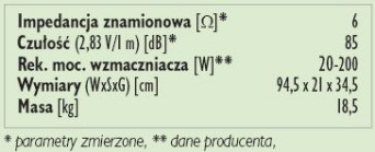 Rys. 3. Dane techniczne.